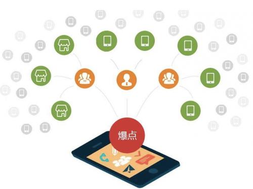 坊子为什么越来越多的企业通过软文营销来引流